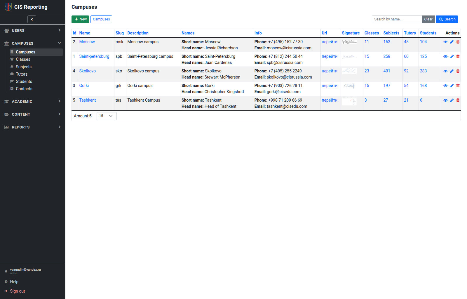 Campuses list
