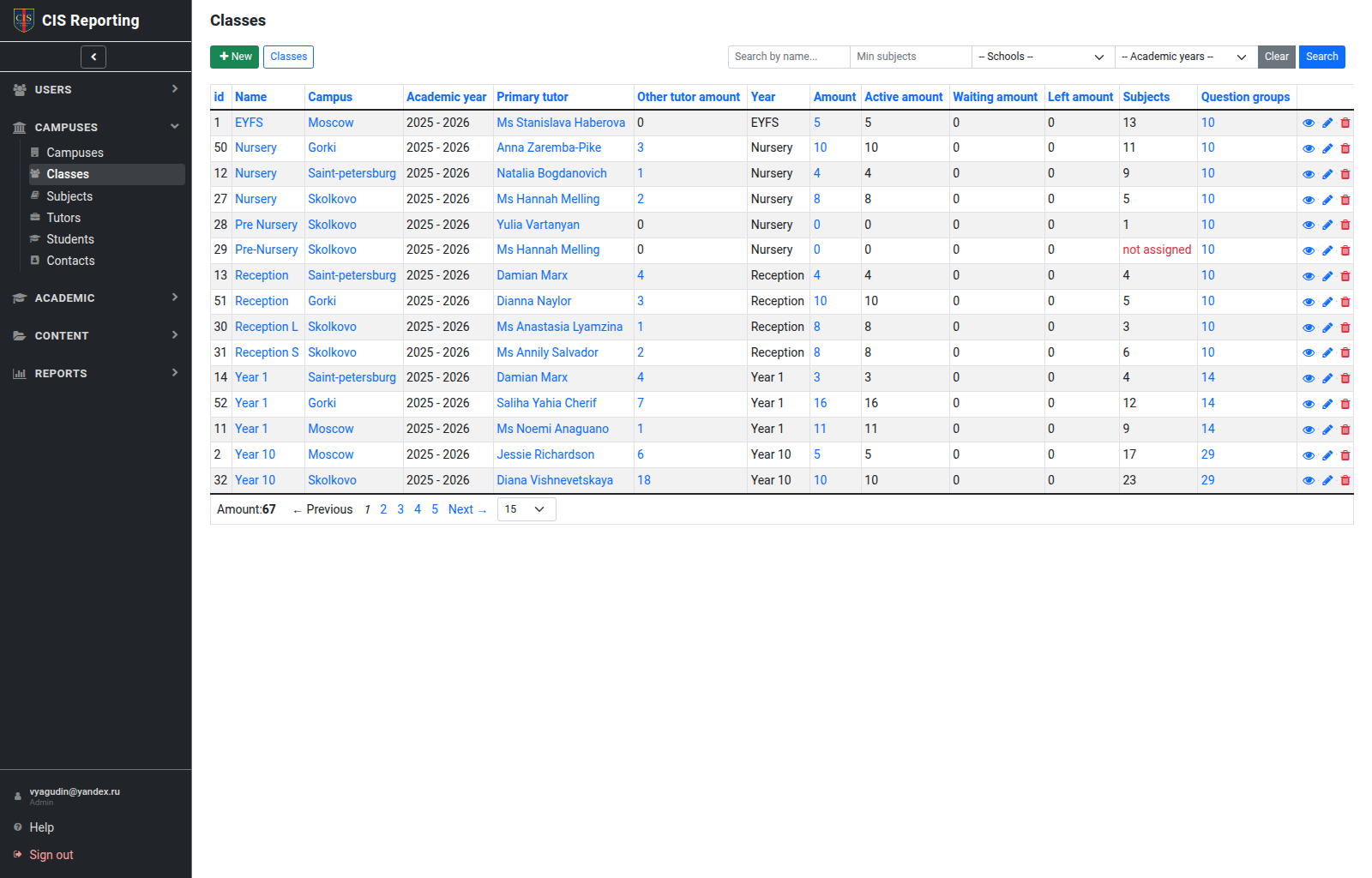 Classes list