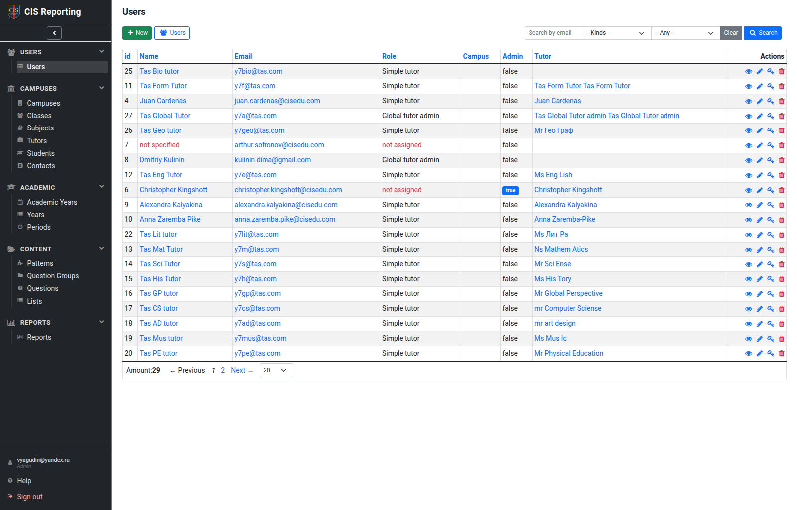 Users list
